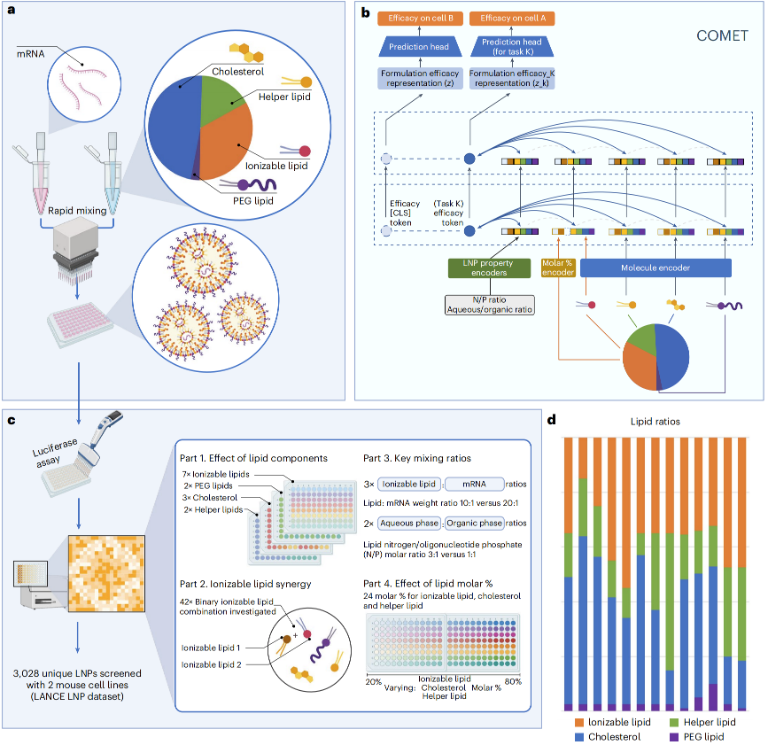 Intelligent therapeutics