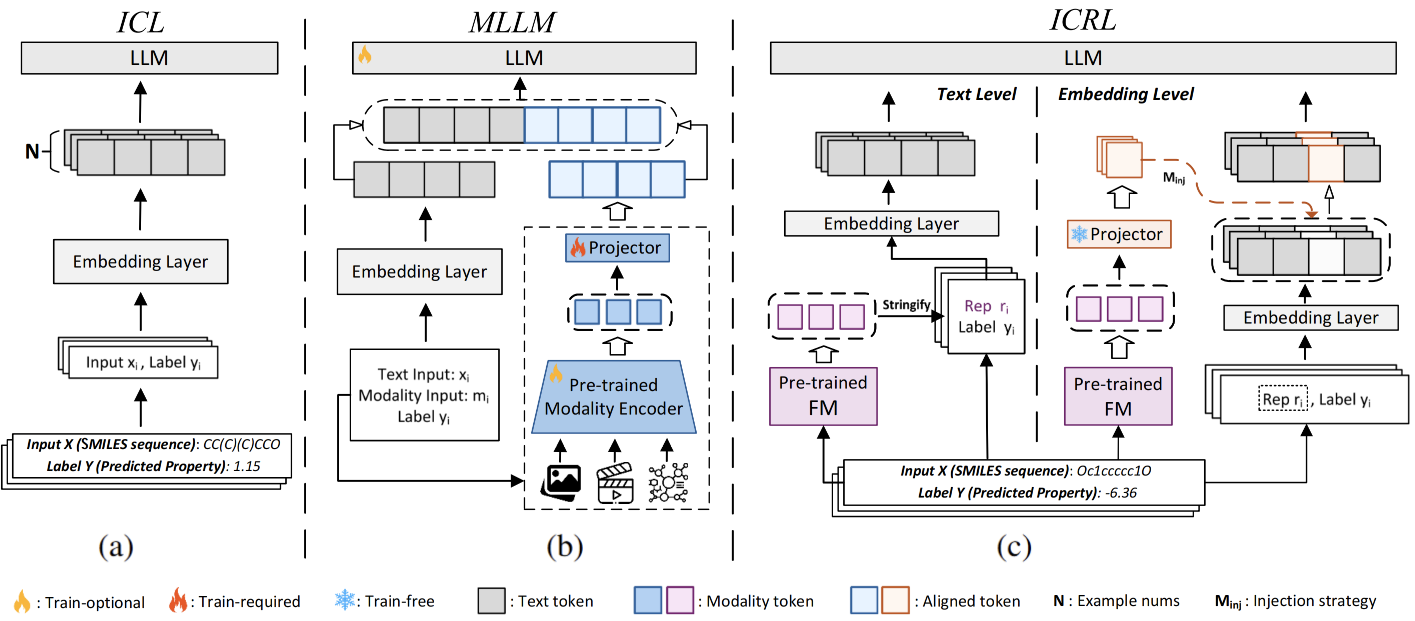 Multimodal scientific AI